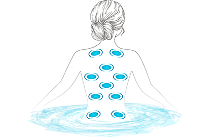 Bio-magnets are placed at strategic points to relieve your body of stress and promote circulation
